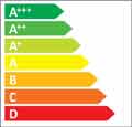 Předpis pro chladicí zařízení: Označení spotřeby energie